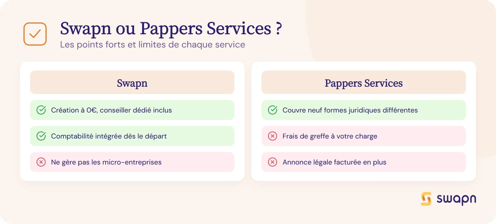 Les points forts et limites de chaque service