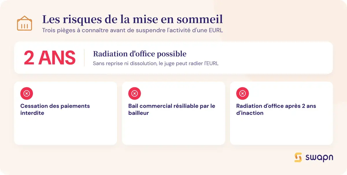 Les risques a anticiper avant la mise en sommeil