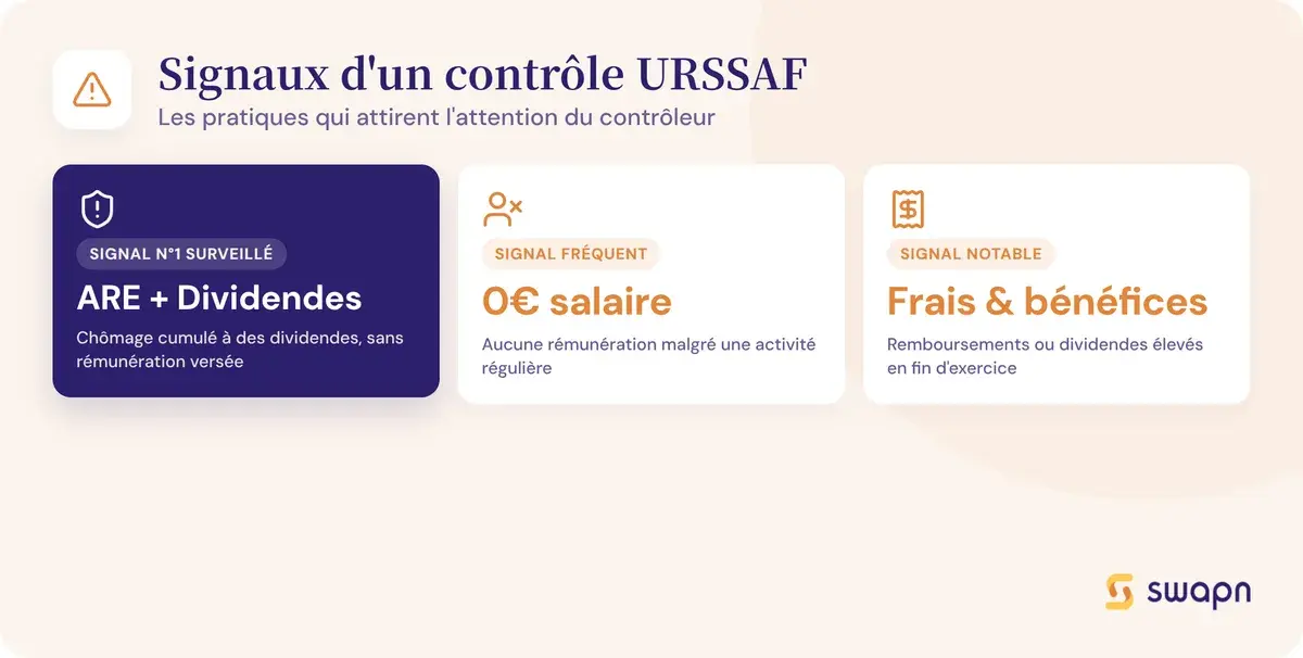 Les signaux qui déclenchent un contrôle URSSAF