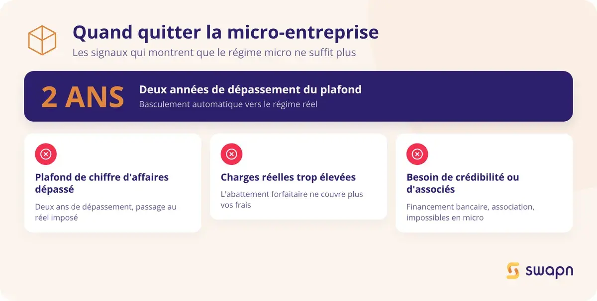 Les signaux qui indiquent qu'il faut quitter la micro-entreprise