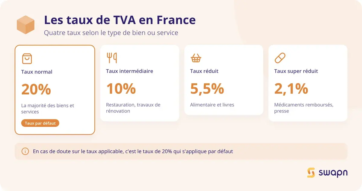 Les taux de TVA applicables en France