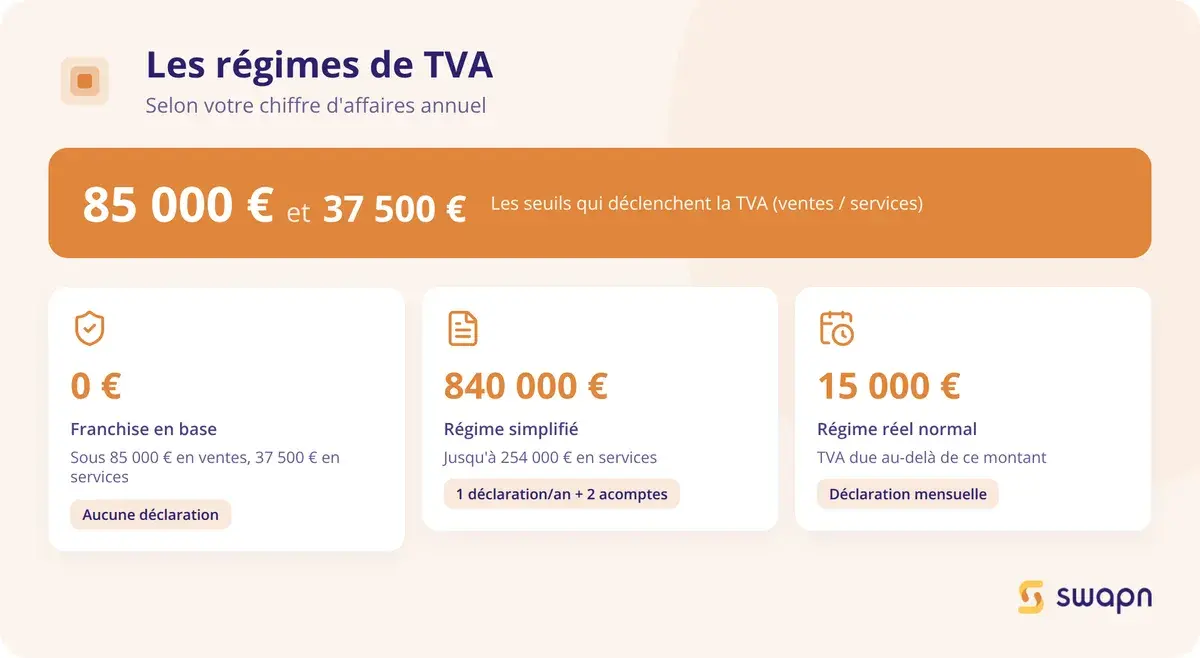 Les trois regimes de TVA selon votre chiffre d affaires