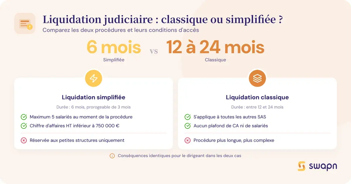 Liquidation judiciaire classique ou simplifiée