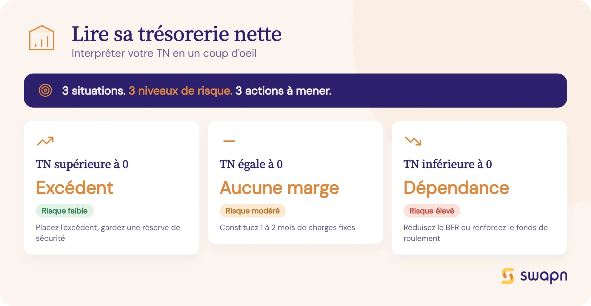 Lire sa trésorerie nette en un coup d'oeil