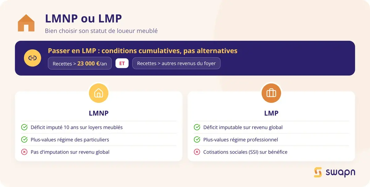LMNP ou LMP : bien choisir son statut de loueur meublé