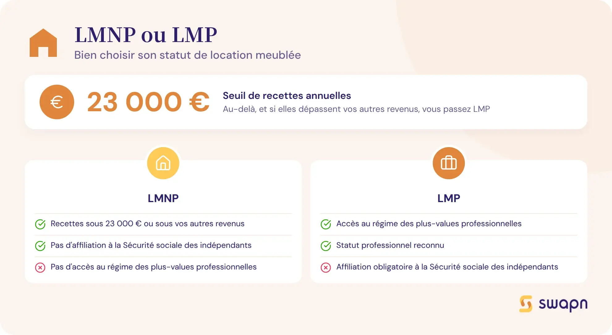 LMNP ou LMP : bien choisir son statut
