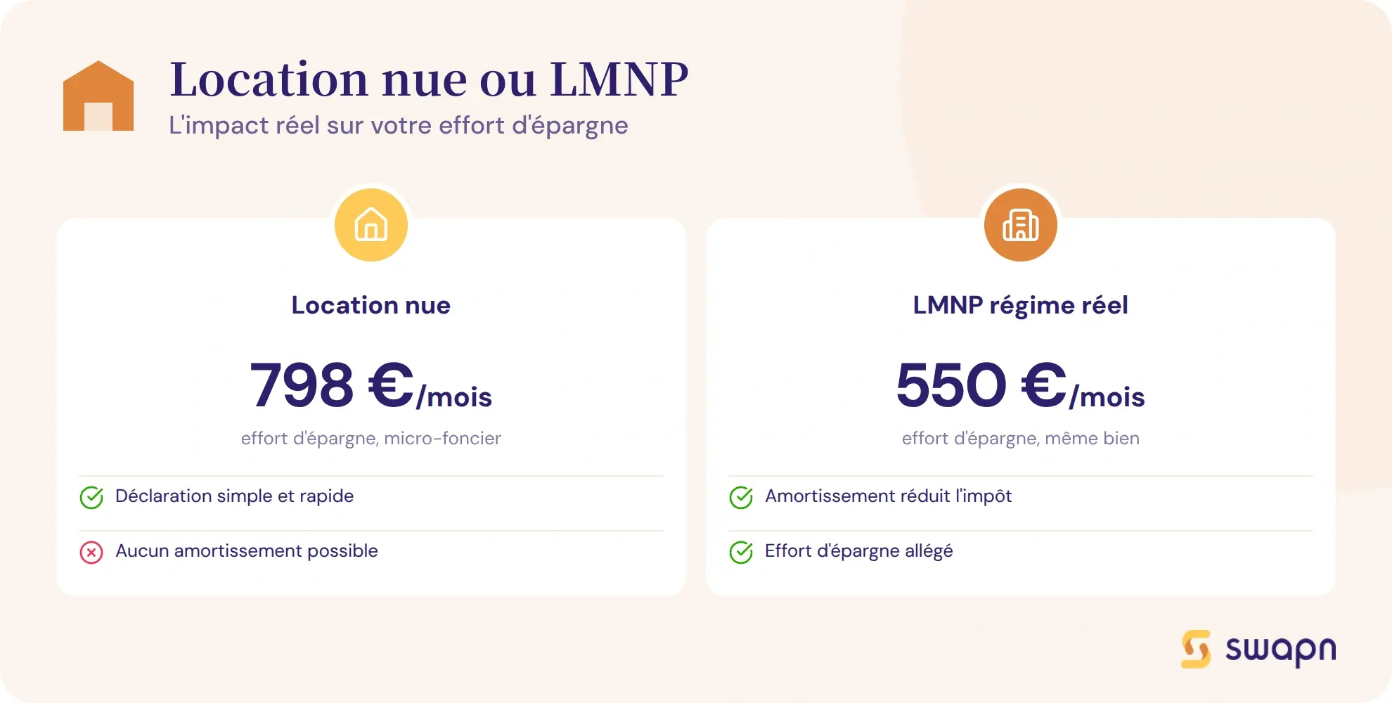 Location nue ou LMNP : l'impact reel sur votre effort d'epargne