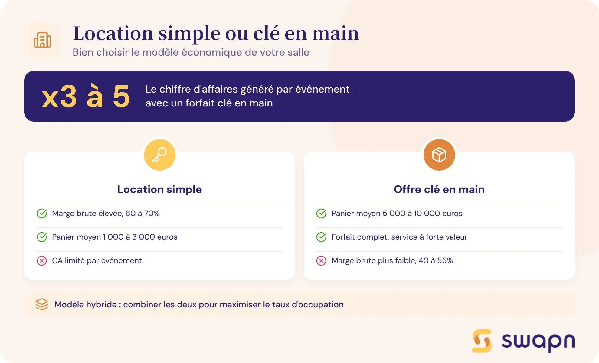 Location simple ou offre clé en main : bien choisir son modèle économique