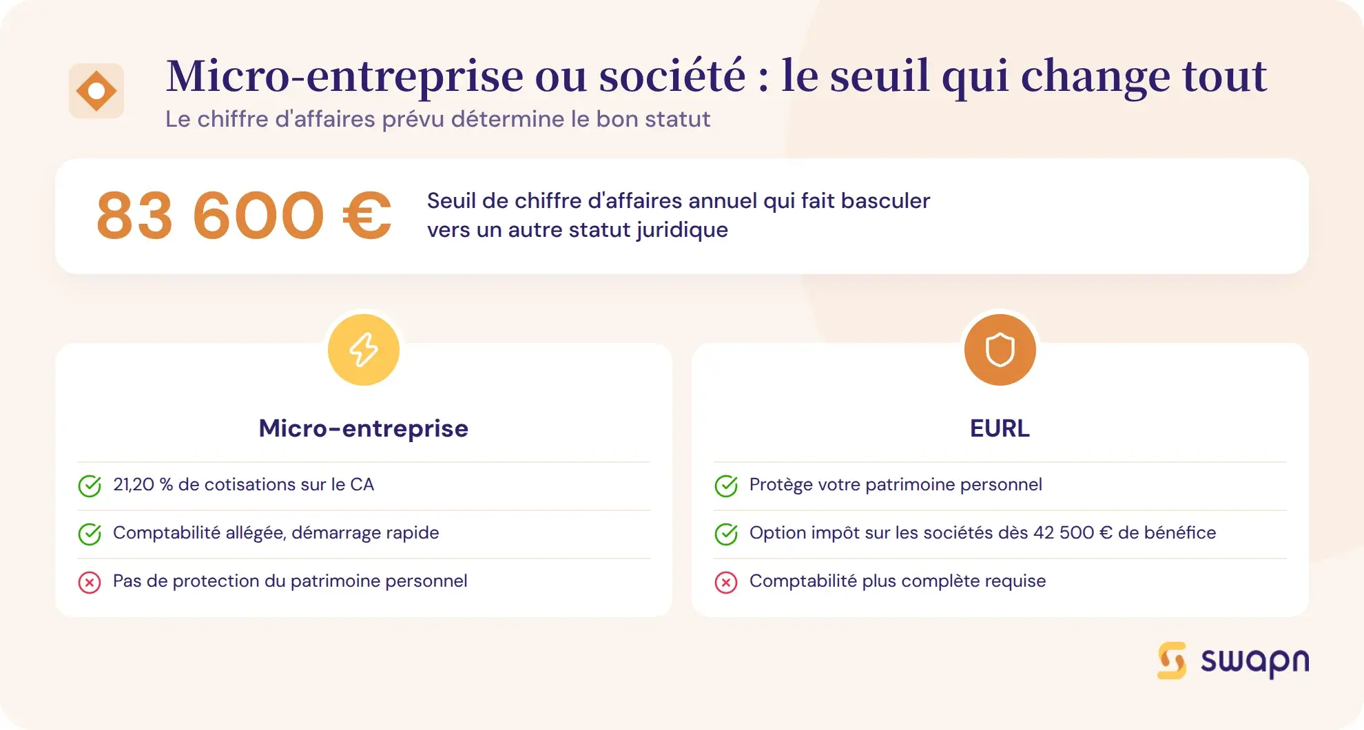 Micro-entreprise ou société : le seuil qui change tout