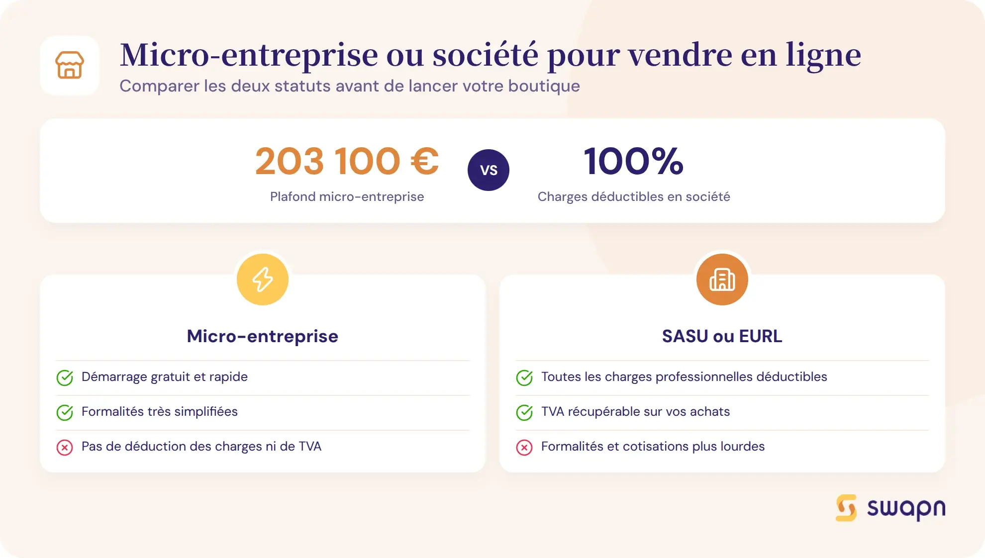 Micro-entreprise ou societe pour vendre en ligne