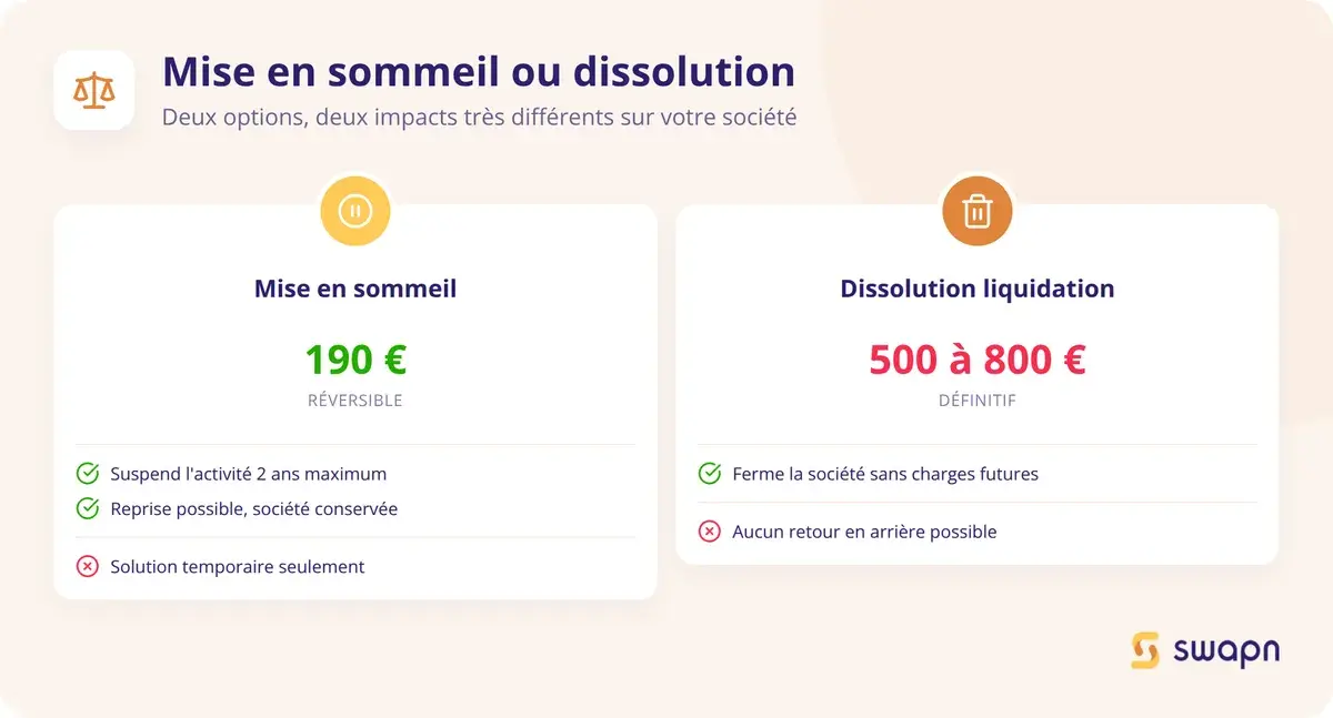 Mise en sommeil ou dissolution : bien choisir