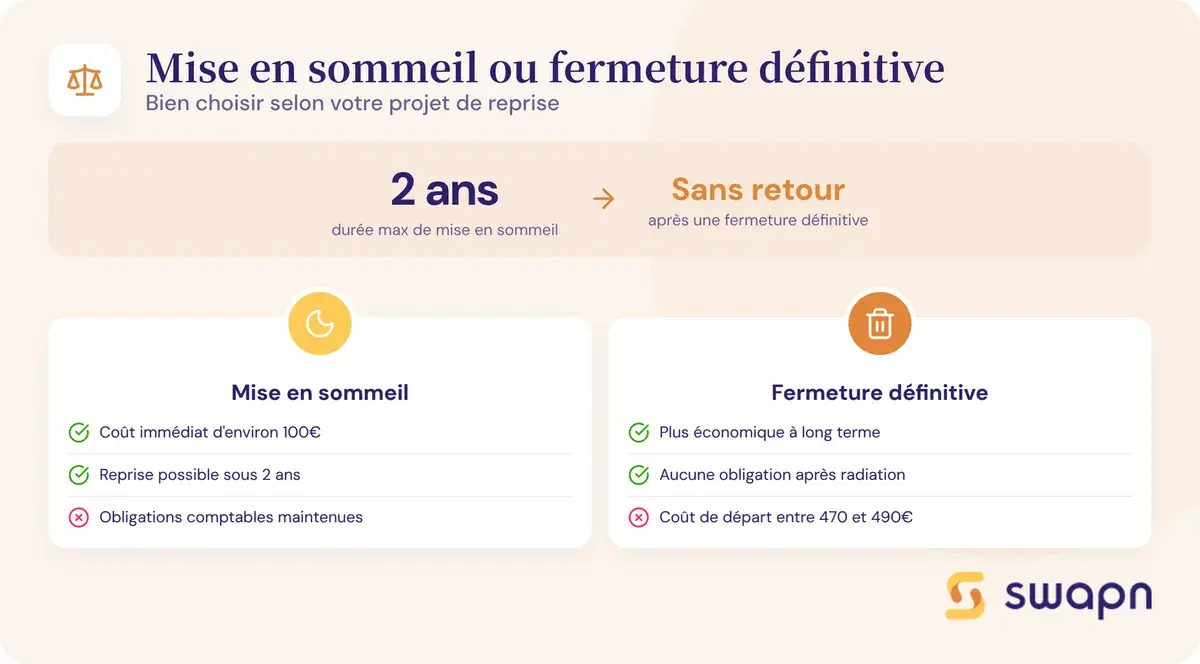 Mise en sommeil ou fermeture definitive : bien choisir