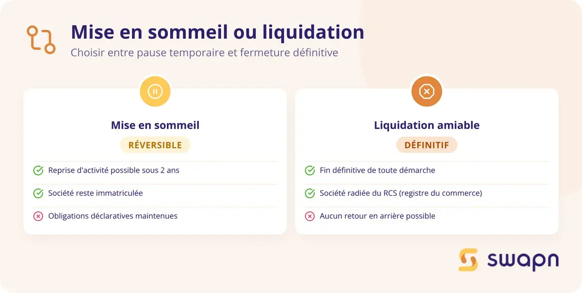 Mise en sommeil ou liquidation : bien choisir