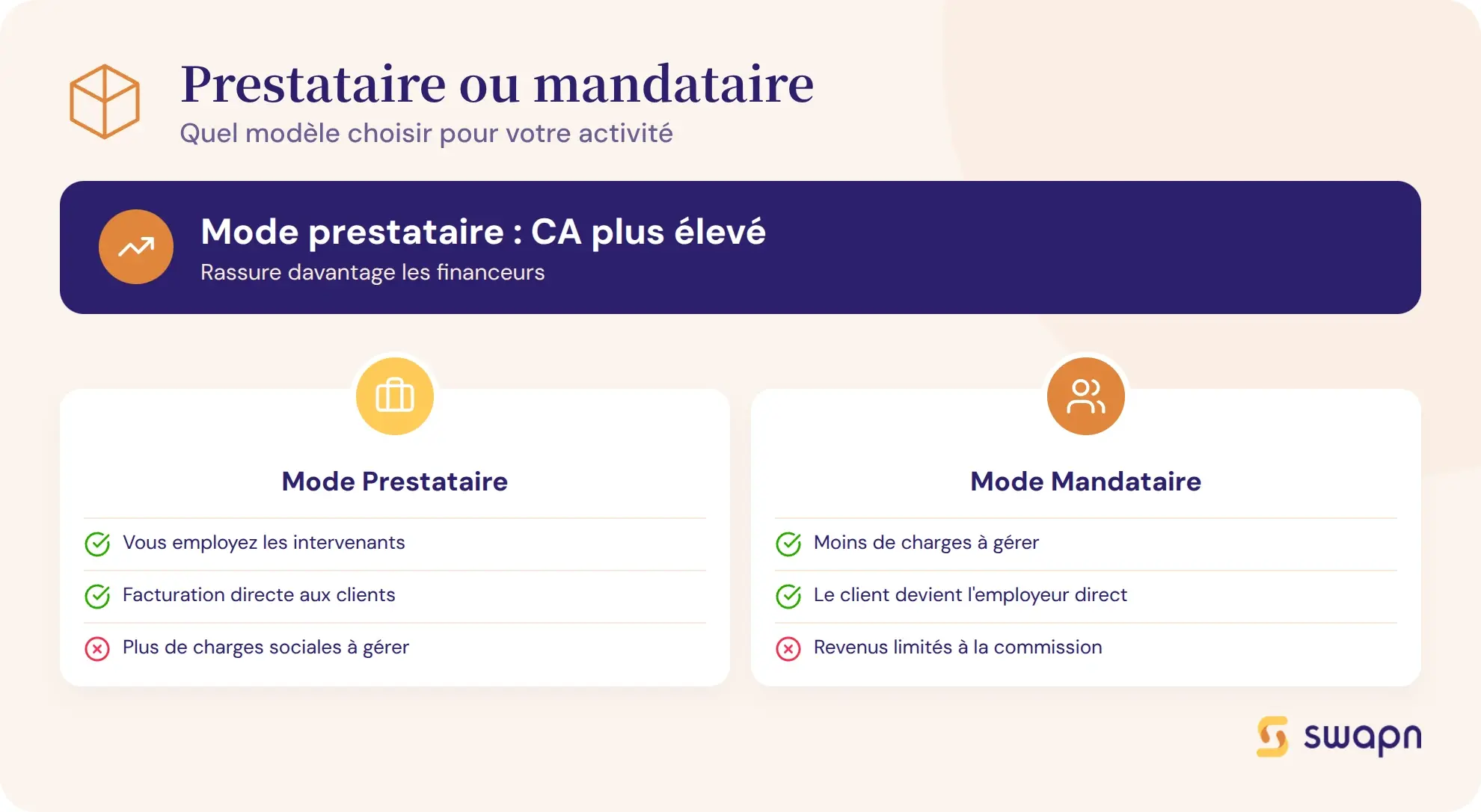 Mode prestataire ou mandataire : quel modele choisir