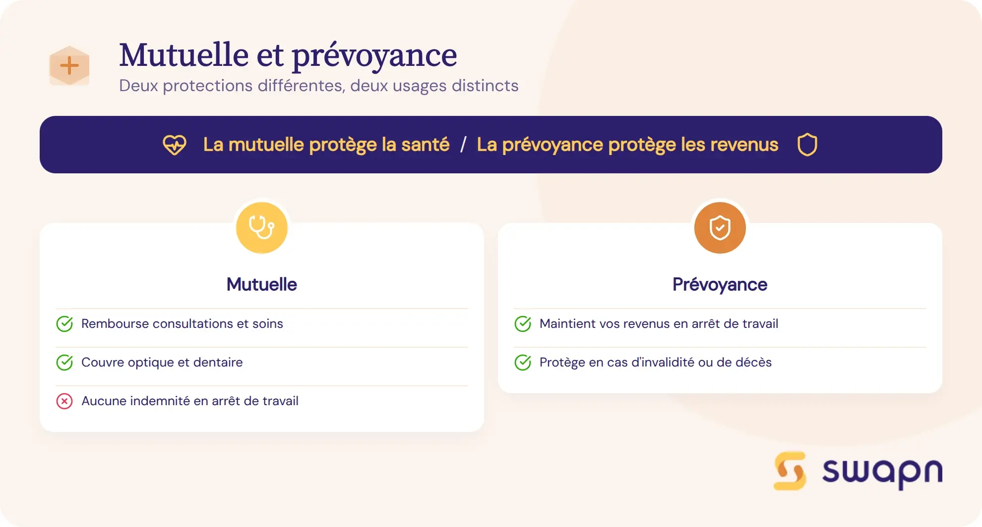 Mutuelle et prevoyance, deux protections differentes