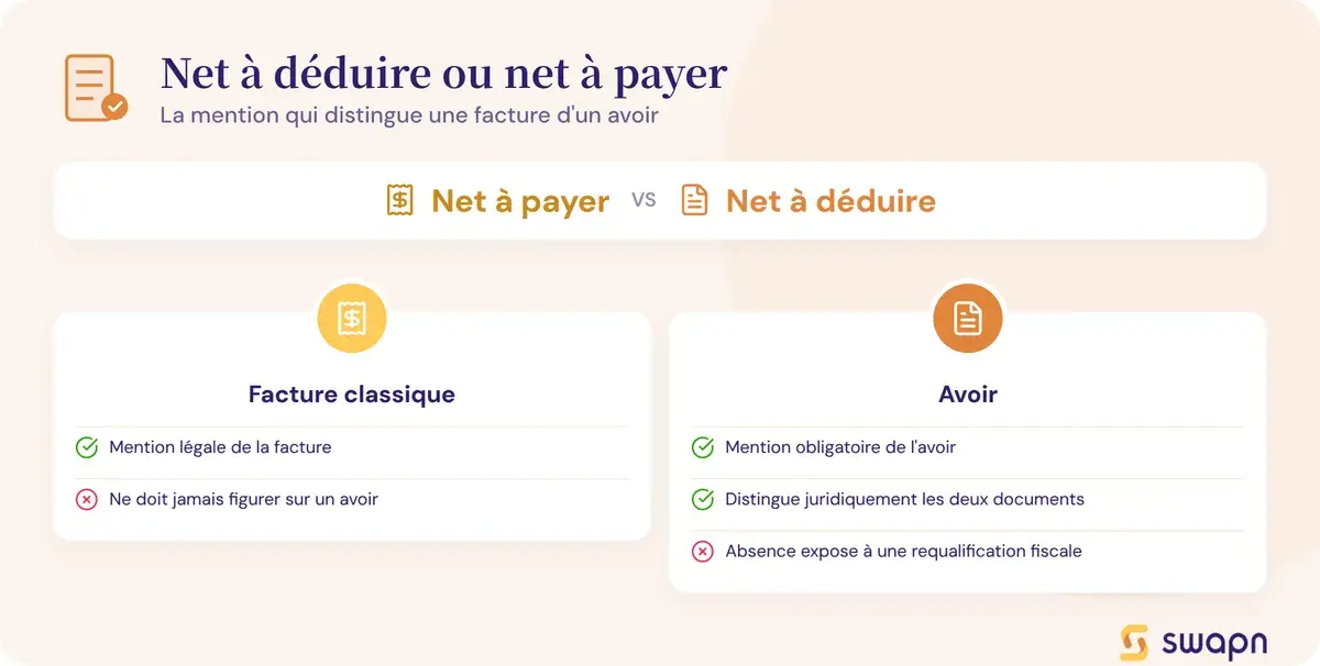 Net a deduire ou net a payer : la mention qui distingue l avoir