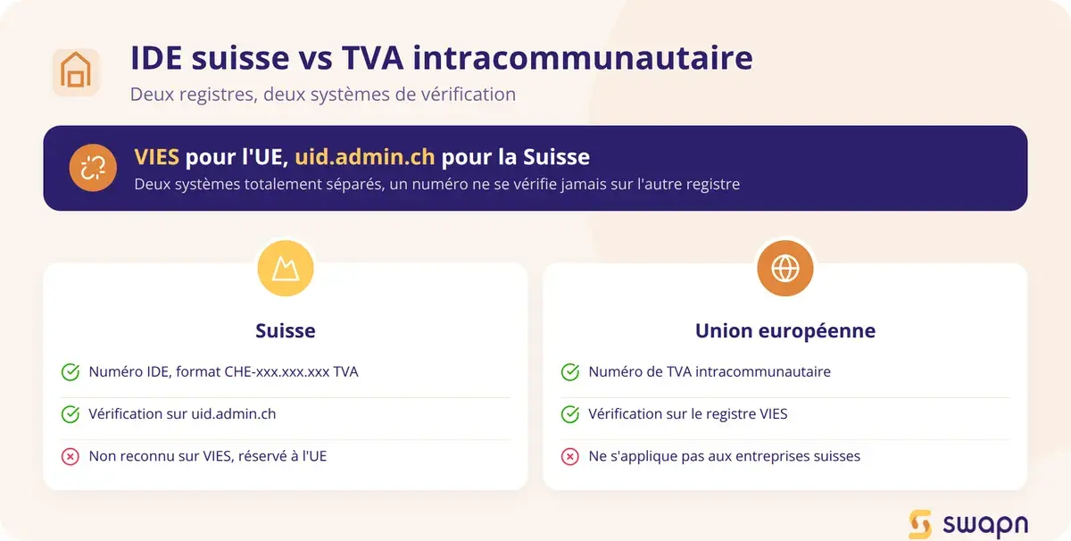 Numéro IDE suisse vs numéro de TVA intracommunautaire