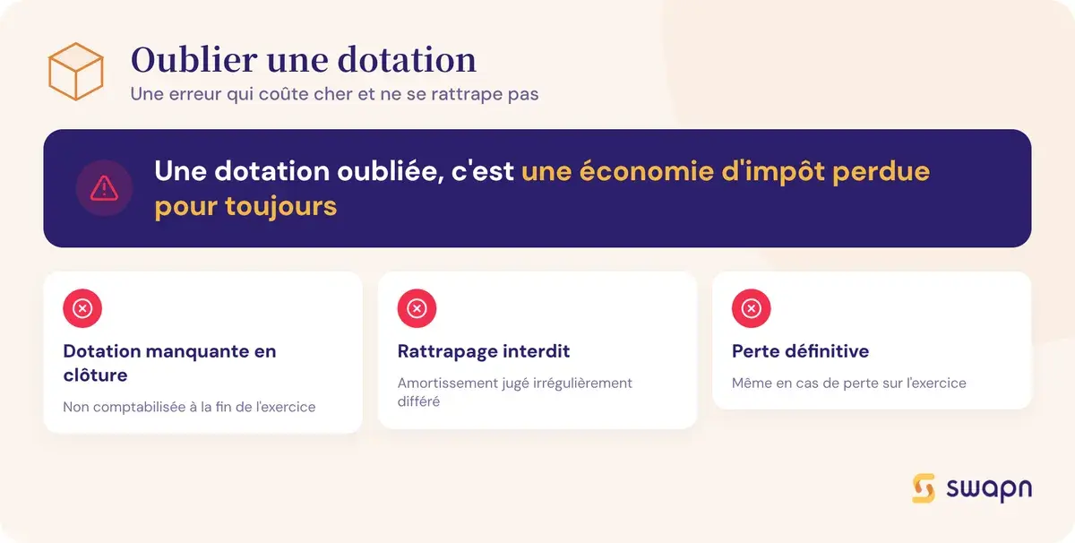 Oublier une dotation : une erreur qui coûte cher et ne se rattrape pas