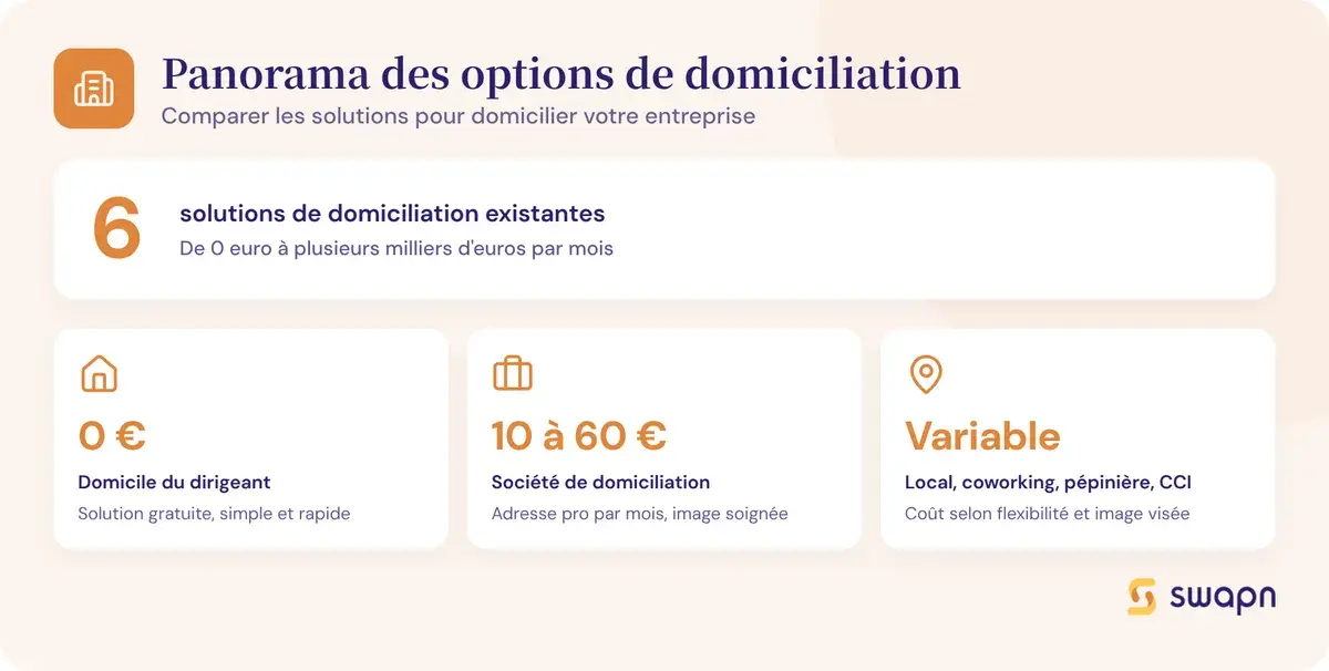 Panorama des options de domiciliation d'entreprise