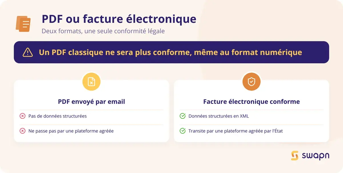 PDF ou vraie facture electronique