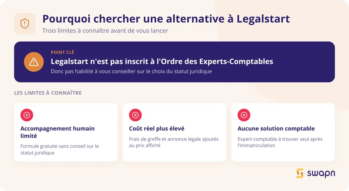 Pourquoi chercher une alternative a Legalstart