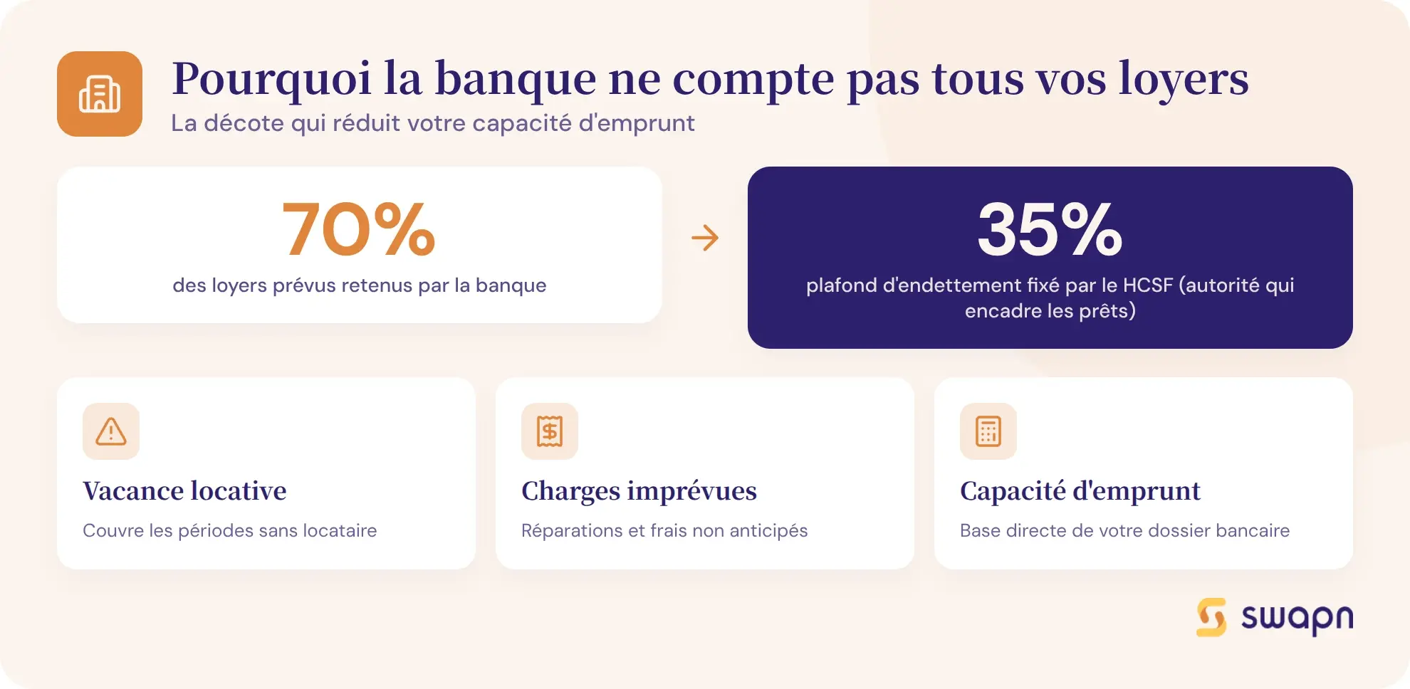 Pourquoi la banque ne compte pas tous vos loyers