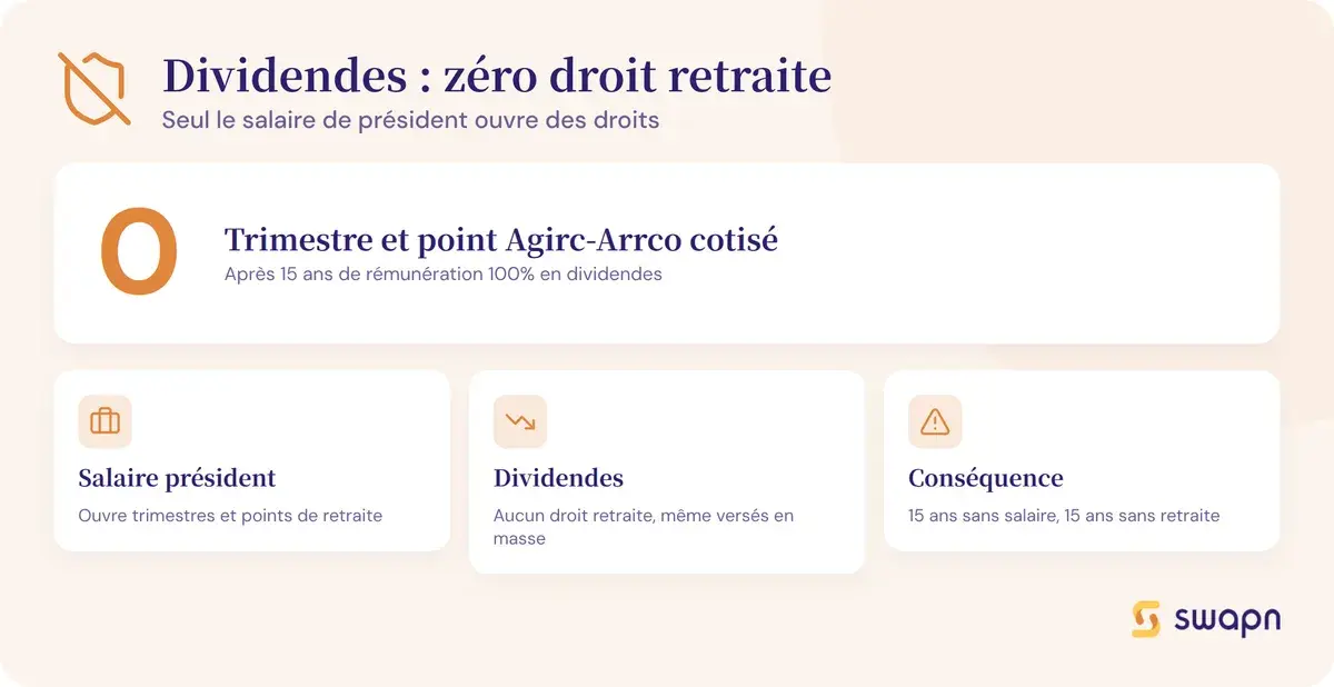 Pourquoi les dividendes ne construisent aucun droit a la retraite