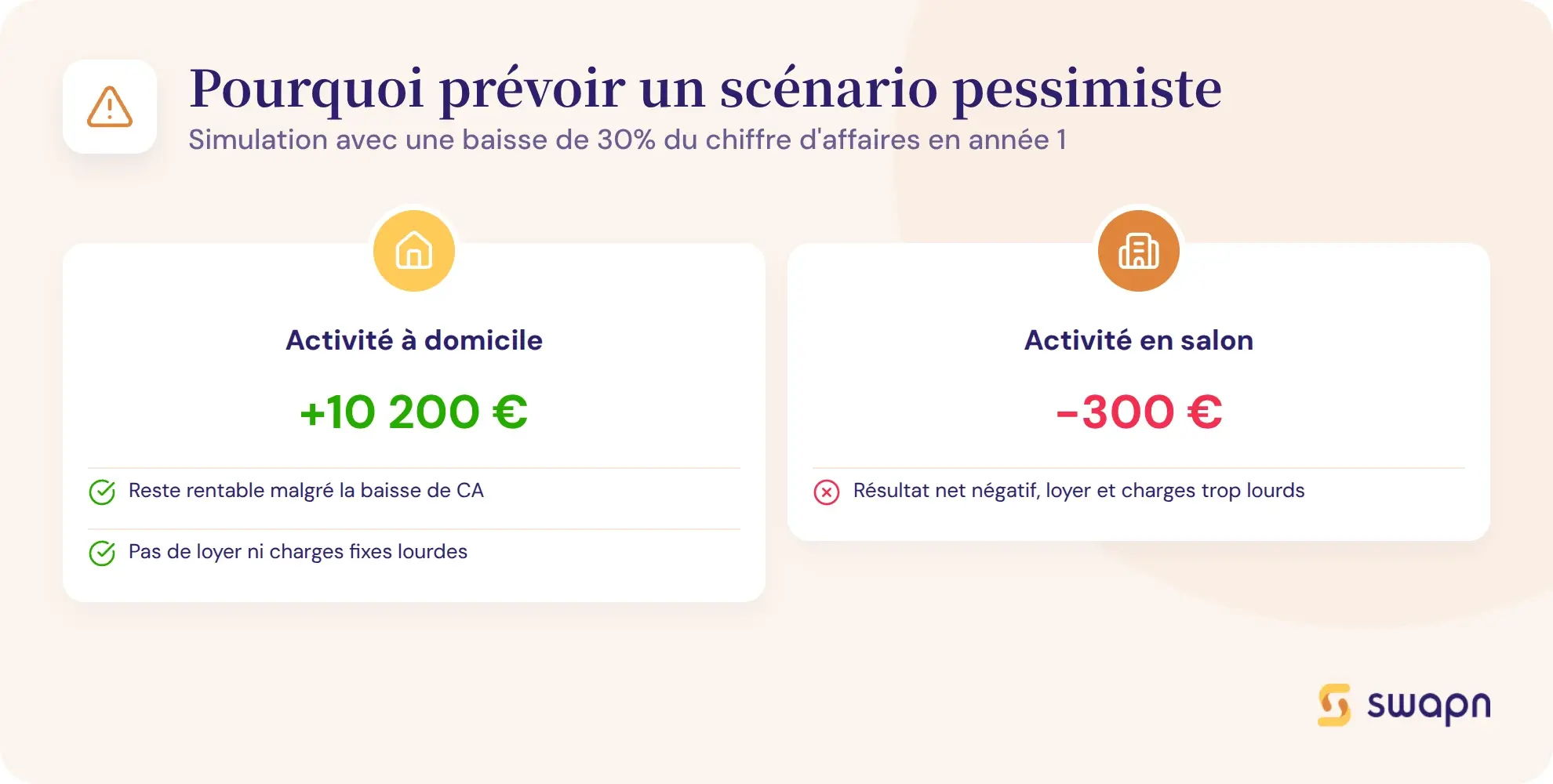 Pourquoi prevoir un scenario pessimiste