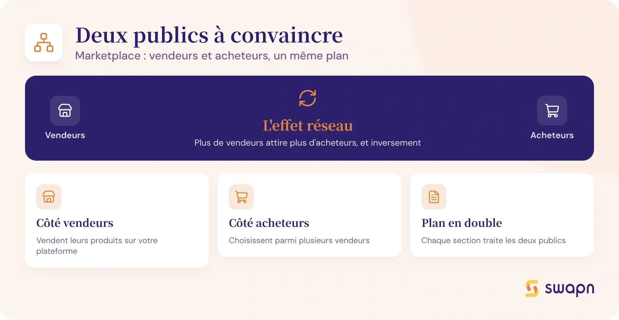 Pourquoi une marketplace doit convaincre deux publics a la fois
