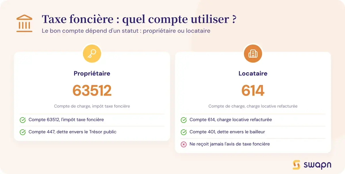 Propriétaire ou locataire : bien choisir le compte de la taxe foncière