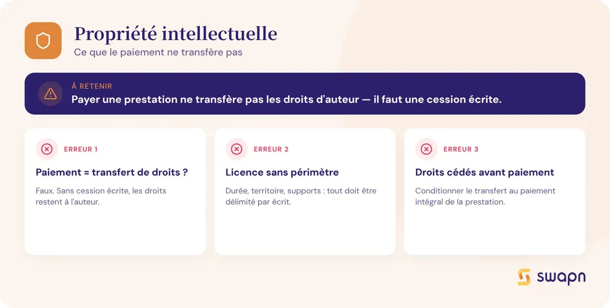 Propriété intellectuelle : ce que le paiement ne transfère pas