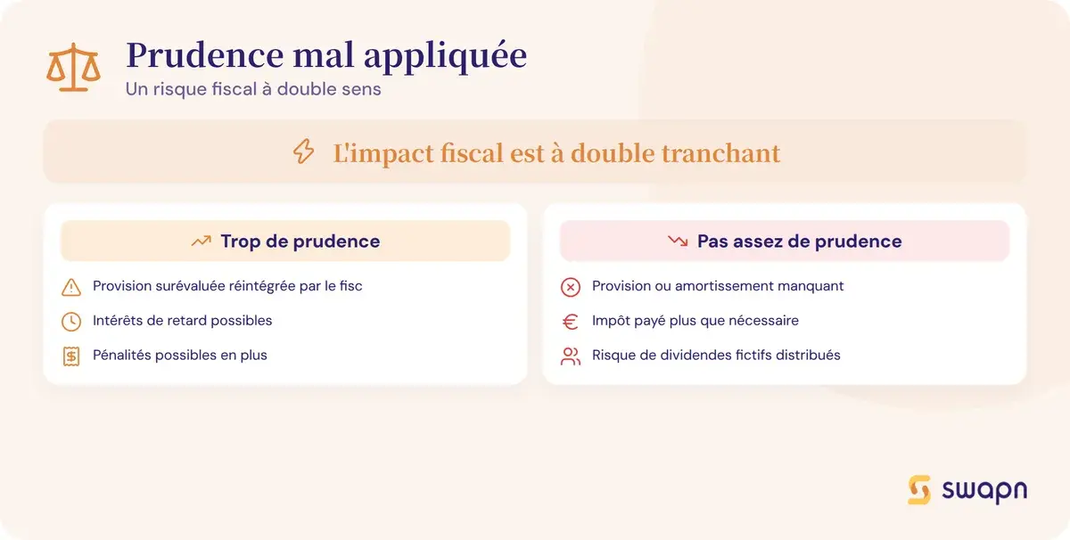 Prudence comptable mal appliquée : le risque à double sens