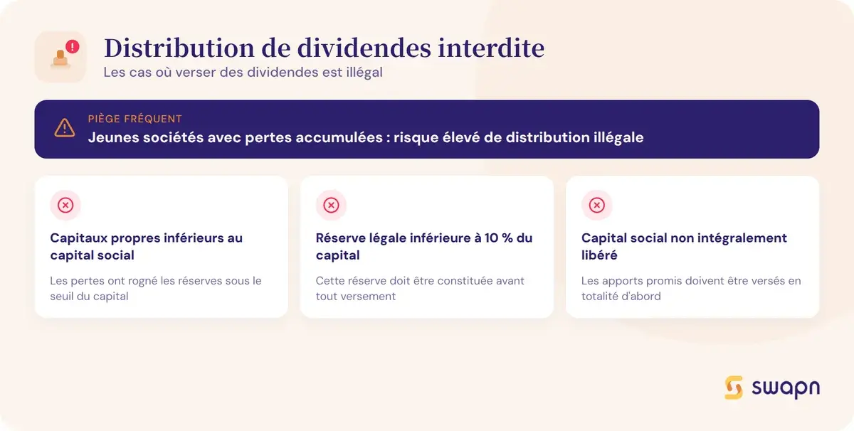 Quand la distribution de dividendes est interdite