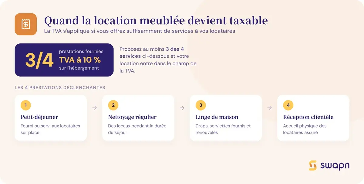 Quand la location meublée devient taxable