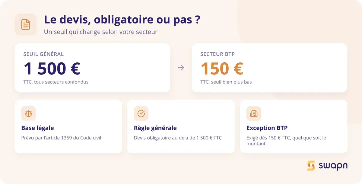 Quand le devis devient-il obligatoire