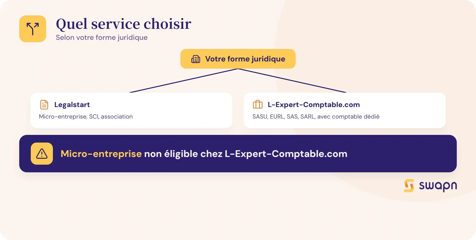 Quel service choisir selon votre forme juridique
