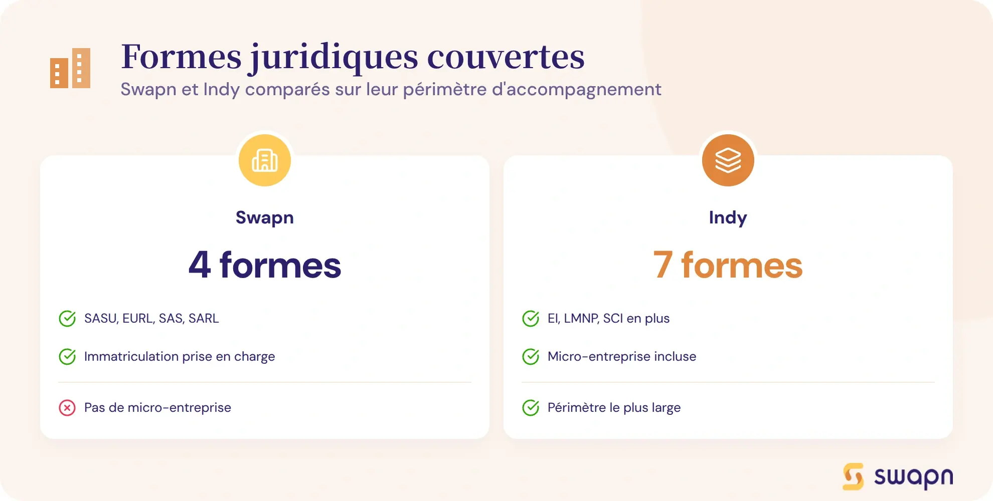 Quelles formes juridiques chaque service peut creer