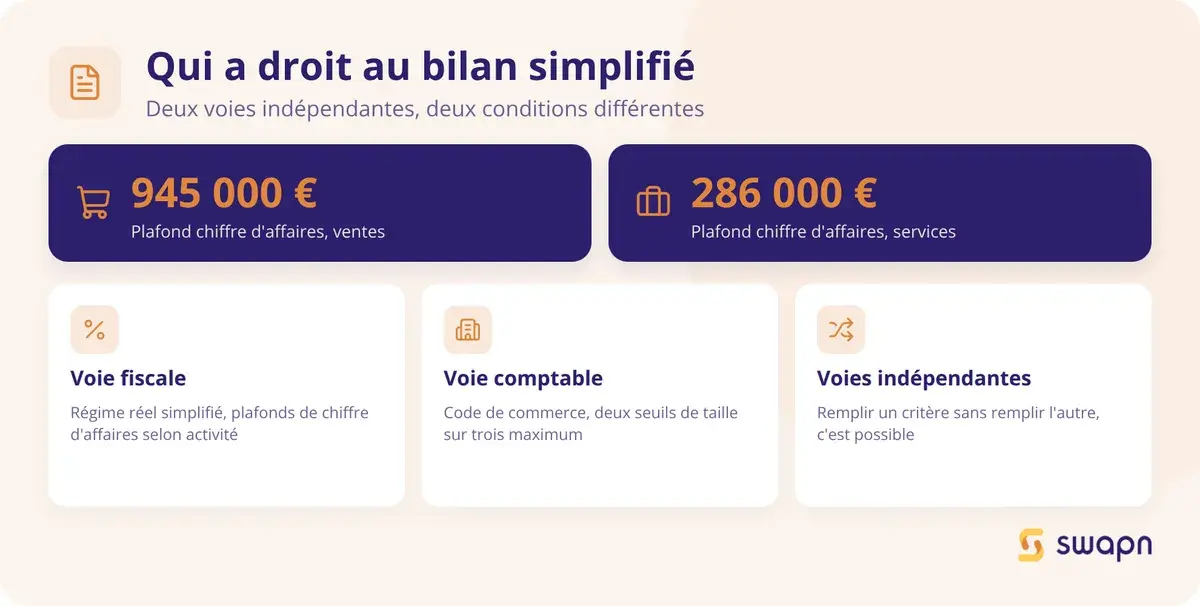 Qui a droit au bilan simplifie