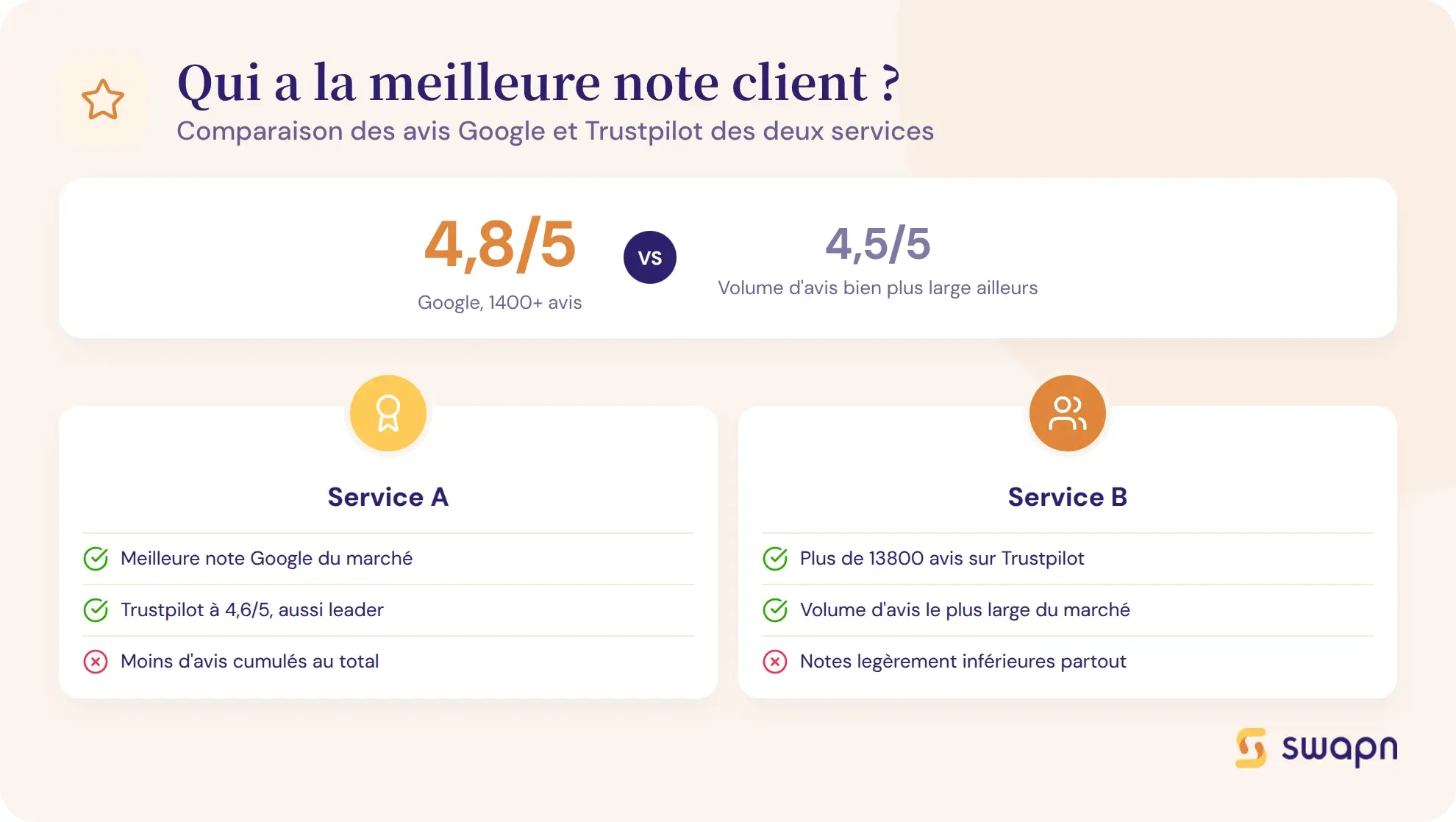Qui a la meilleure note client ?