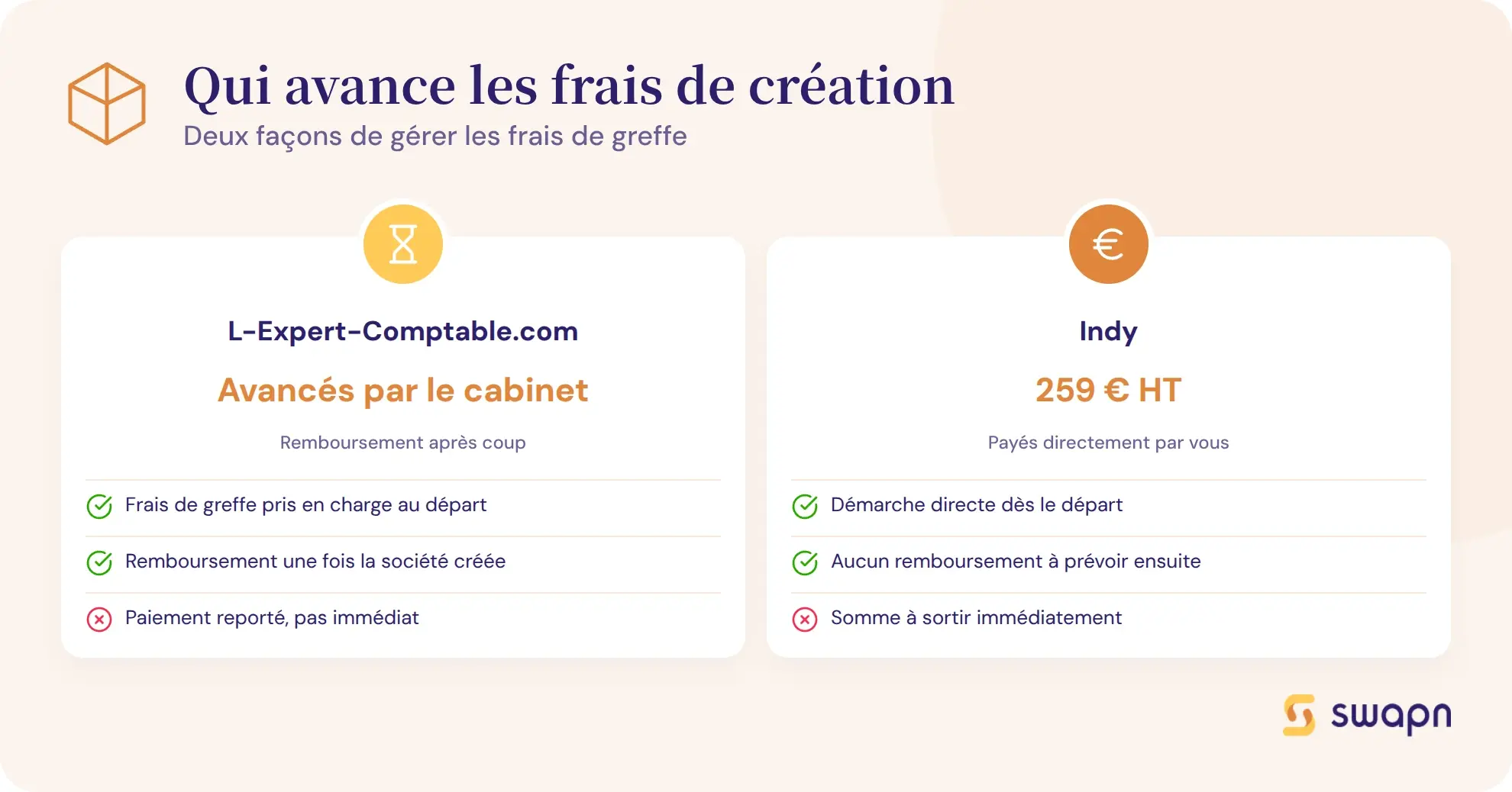 Qui avance les frais de creation d'entreprise
