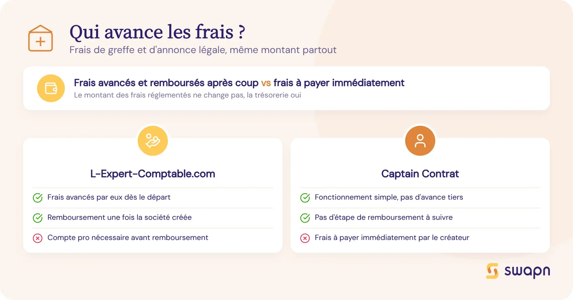 Qui avance les frais de création d'entreprise