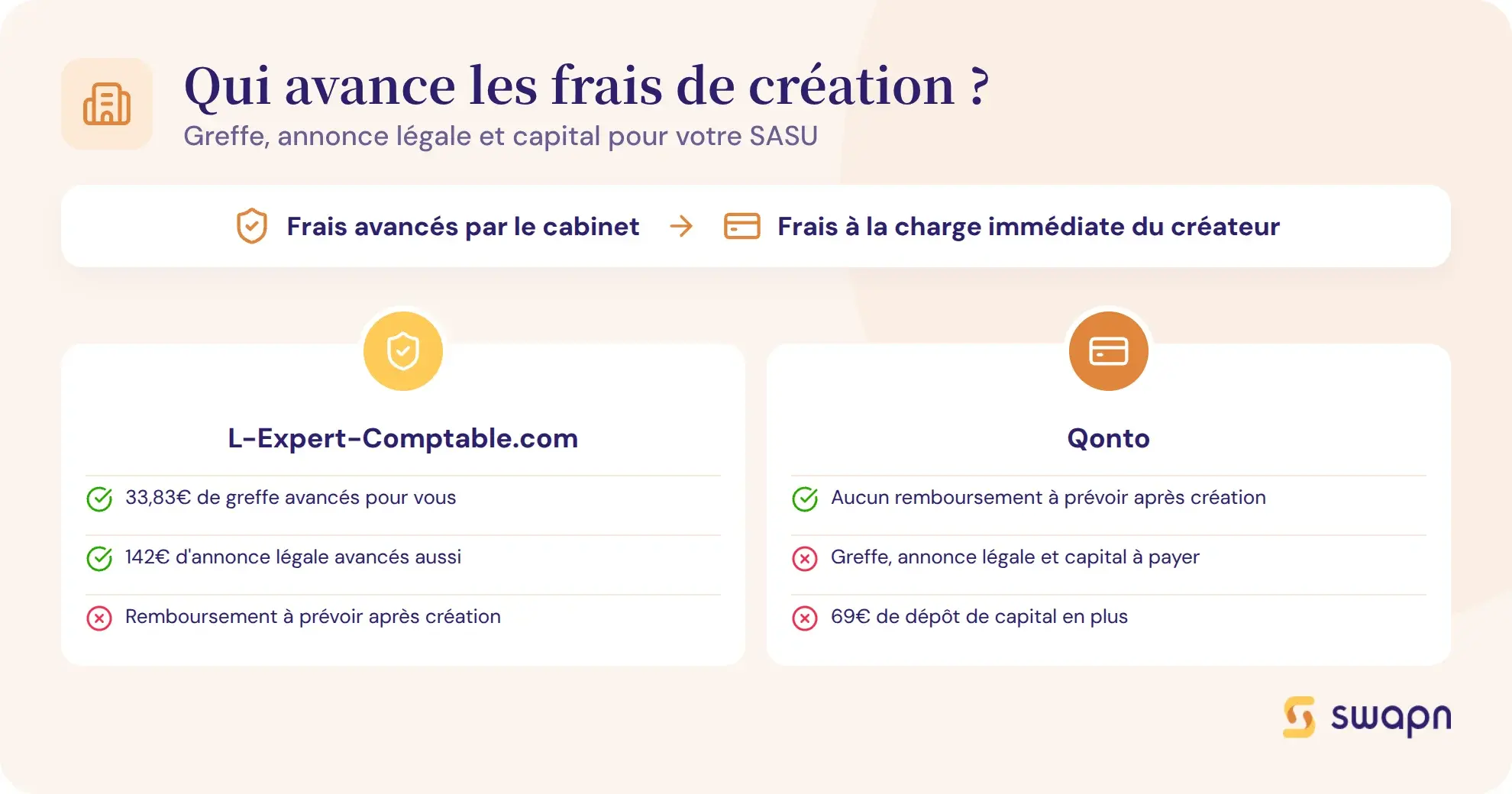 Qui avance les frais de création d'une SASU