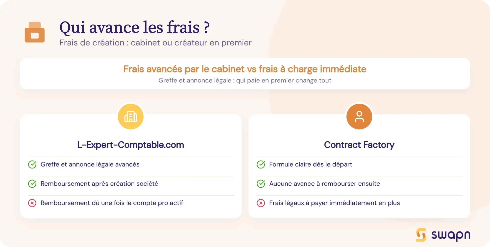 Qui avance les frais de creation : le cabinet ou le createur