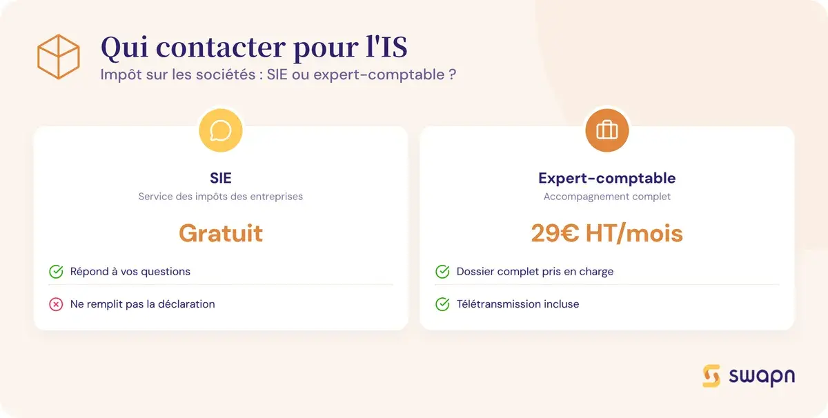 Qui contacter pour vous aider avec votre déclaration IS