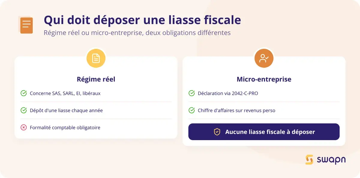 Qui doit deposer une liasse fiscale