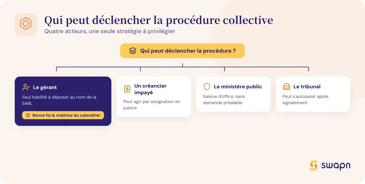 Qui peut déclencher la procédure collective