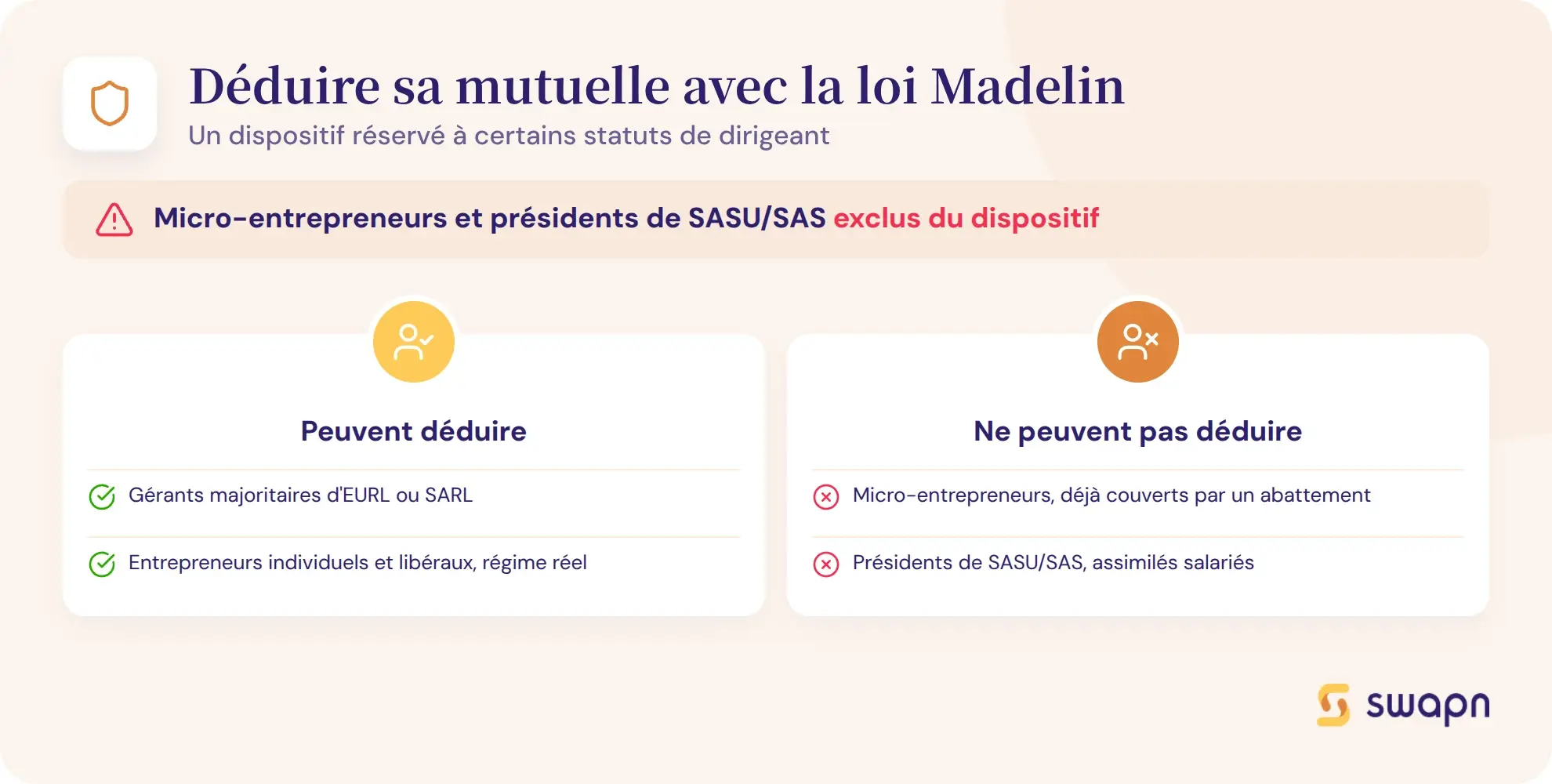Qui peut deduire sa mutuelle grace a la loi Madelin