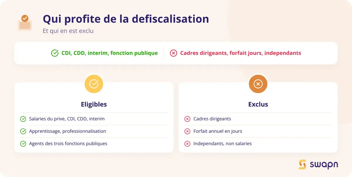 Qui profite de la defiscalisation et qui en est exclu