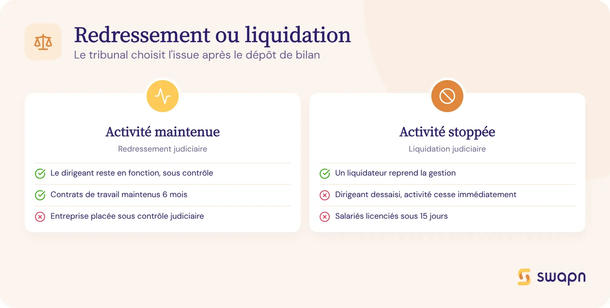 Redressement ou liquidation : deux issues possibles