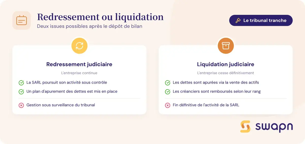 Redressement ou liquidation : deux issues possibles